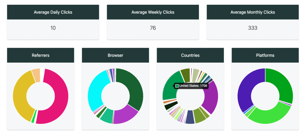 T.LY Analytics sceenshot