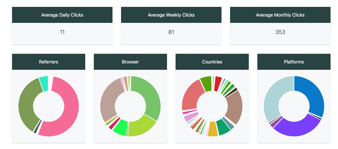 T.LY analytics