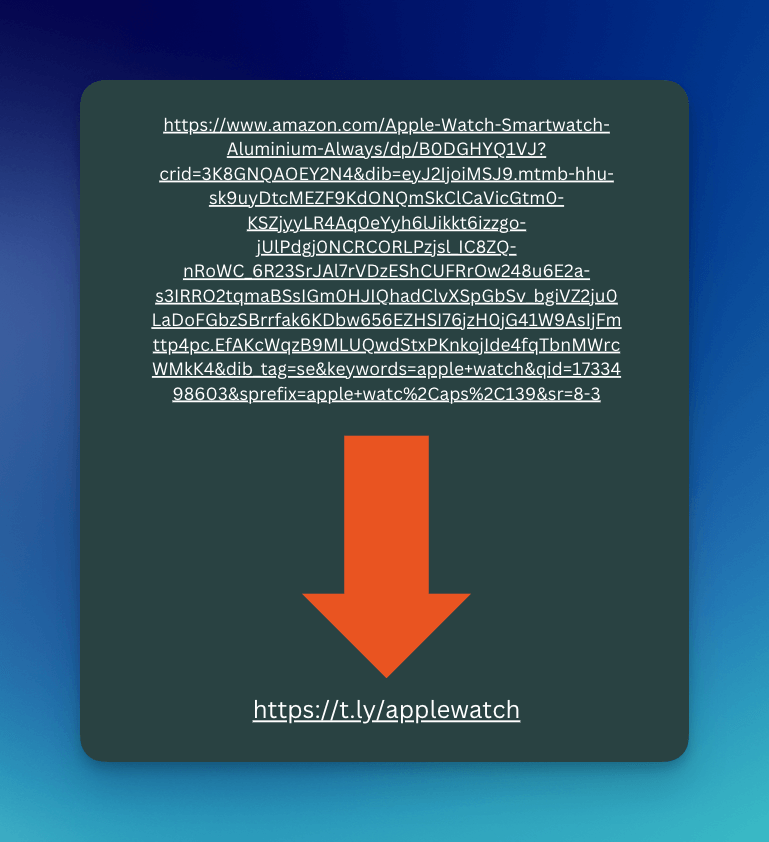Amazon Short Links