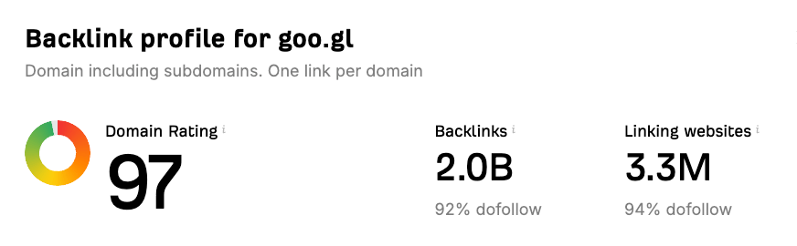 Google URL Shortener Backlinks