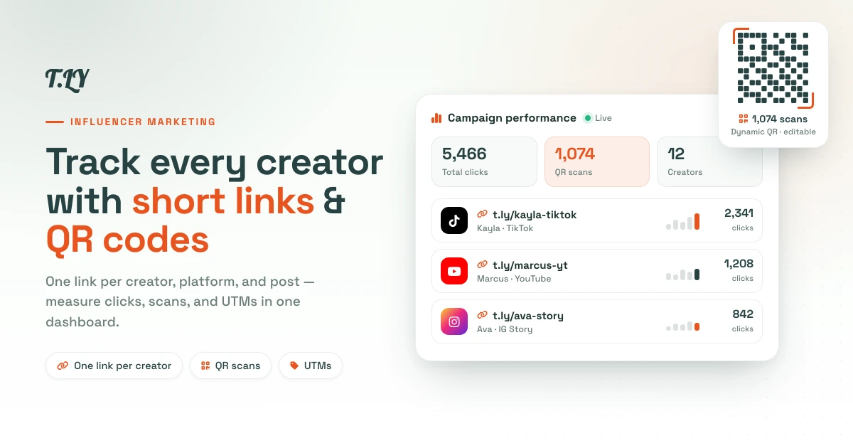 How to Track Influencer Marketing With Short Links and QR Codes