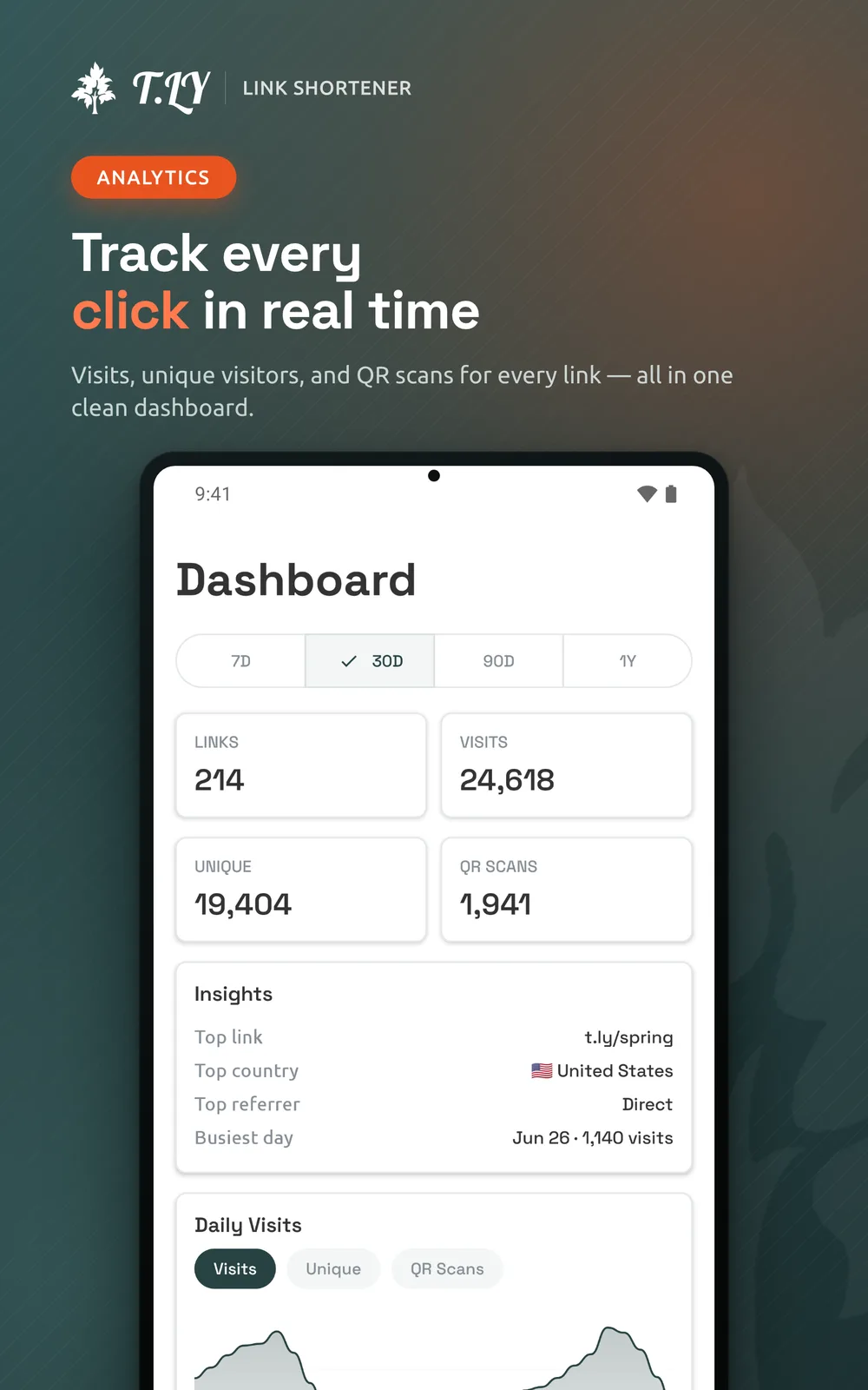 T.LY Android app analytics dashboard on a tablet