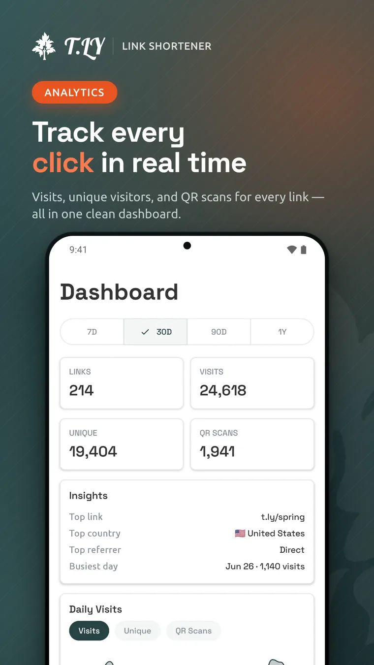 T.LY Android app dashboard showing visits, unique visitors, and QR scans