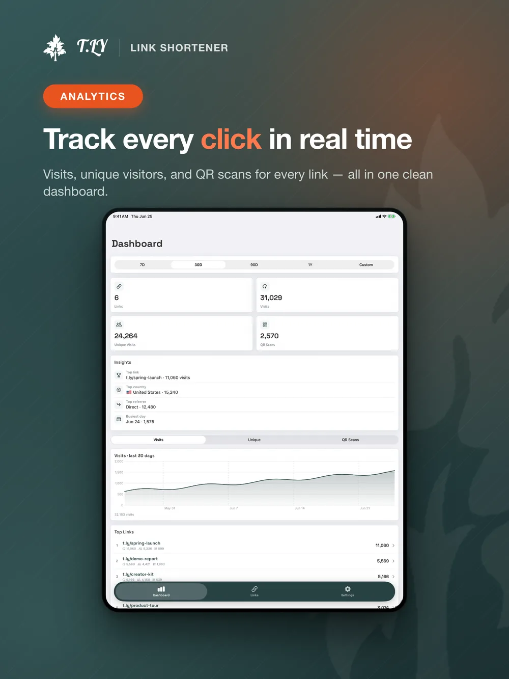 T.LY iOS app dashboard on iPad
