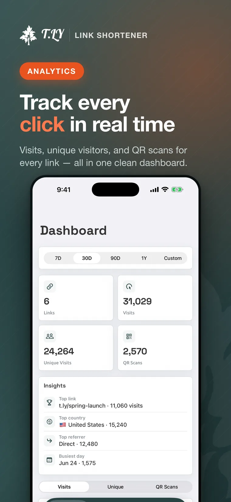 T.LY iOS app dashboard showing visits, unique visitors, and QR scans