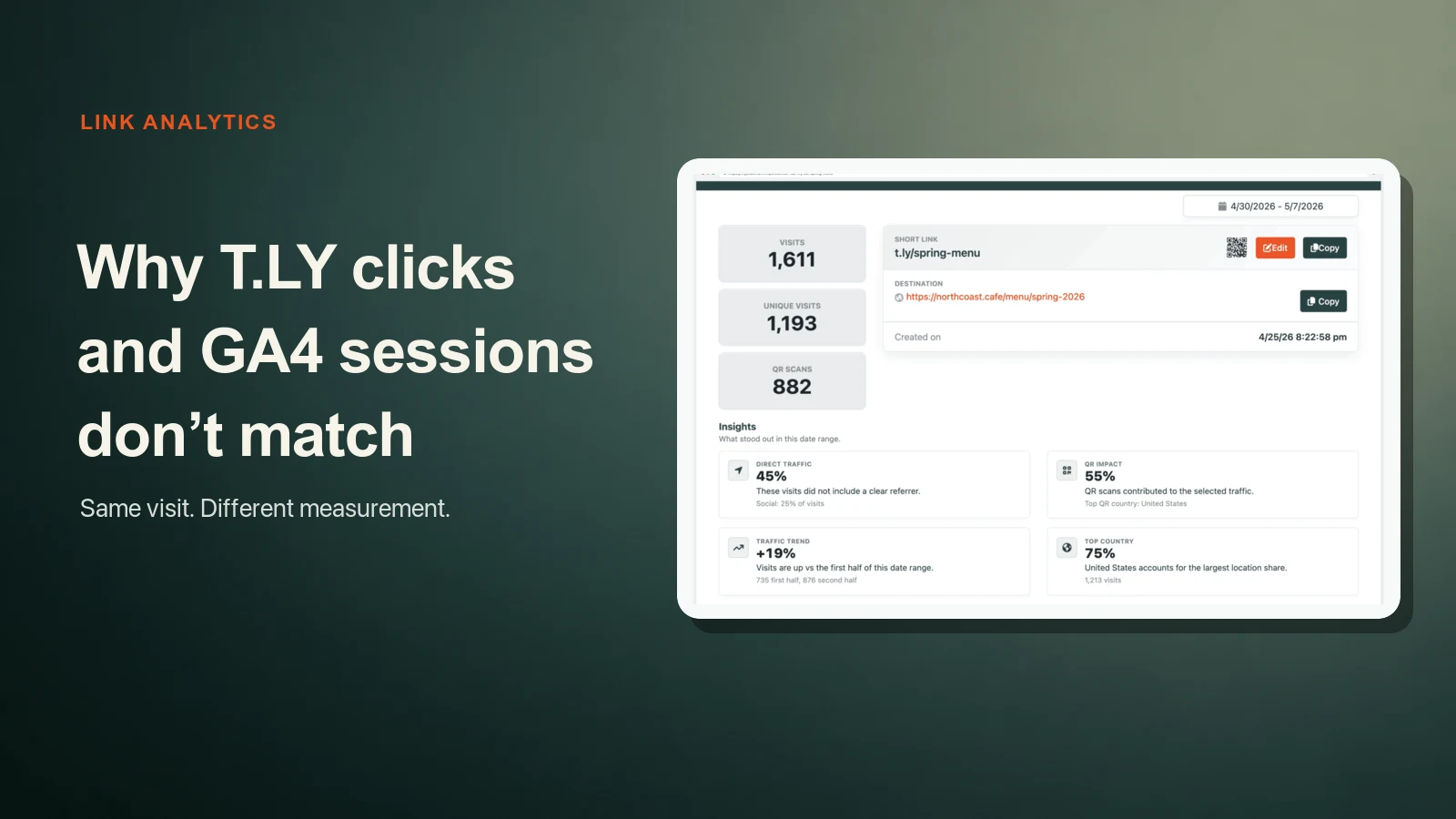 Why T.LY Clicks and GA4 Sessions Don't Match