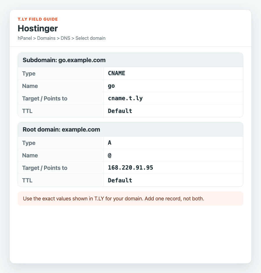 Hostinger field guide showing the Name and Target for T.LY CNAME and A records.