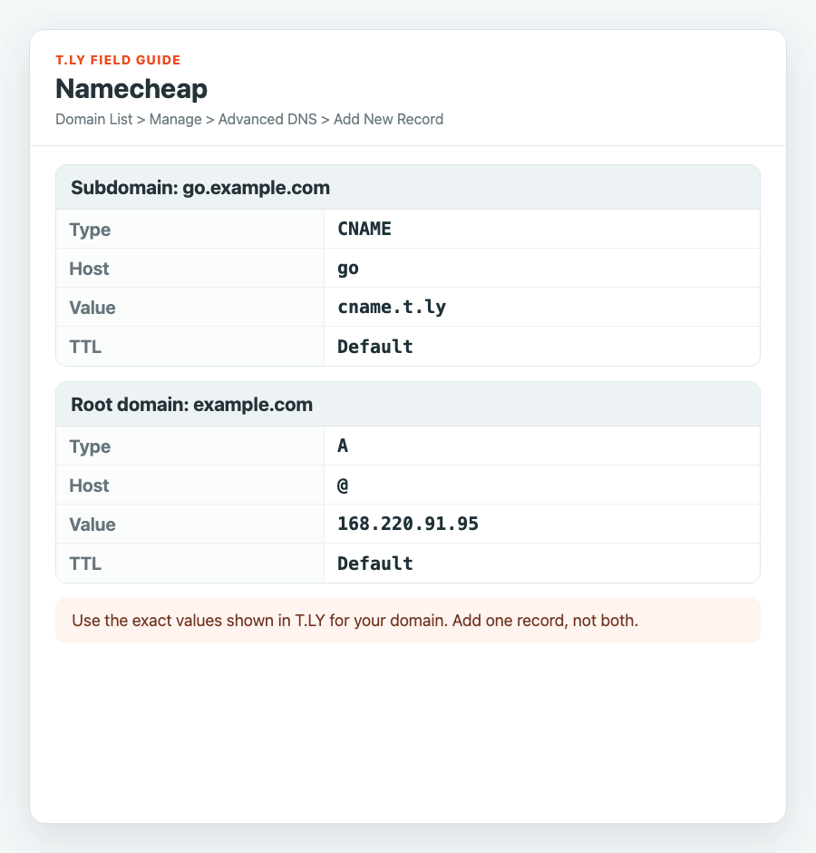 Namecheap field guide showing the Host and Value for T.LY CNAME and A records.