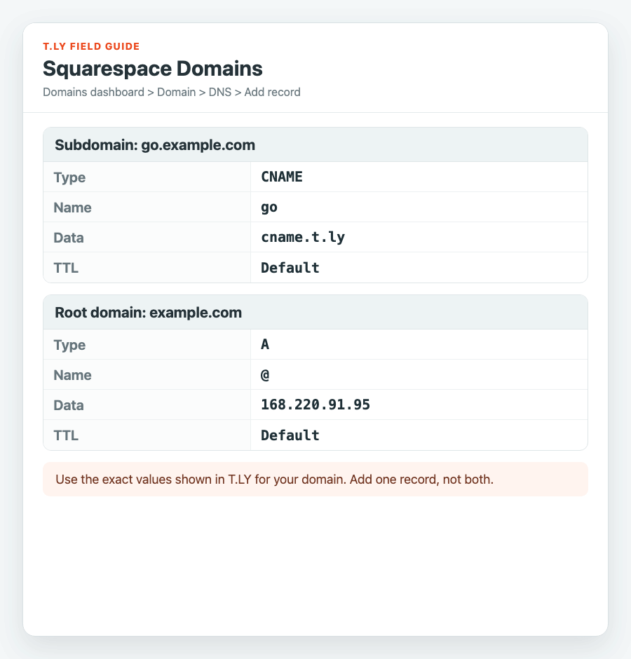 Squarespace Domains field guide showing the Name and Data for T.LY CNAME and A records.