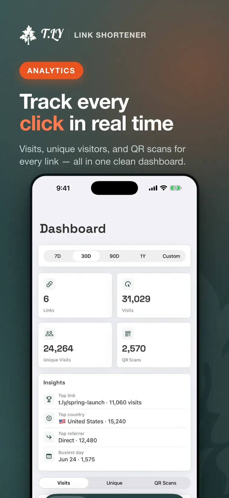 T.LY iPhone dashboard showing link visits, unique visitors, QR scans, and top campaign insights