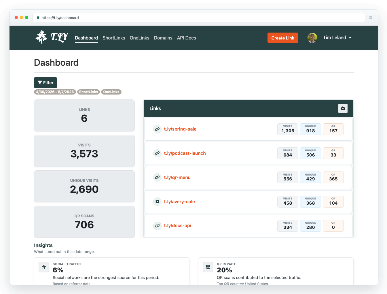 T.LY team dashboard analytics